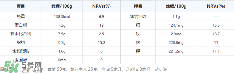 香椿拌豆腐怎么做好吃？香椿拌豆腐放什么油？