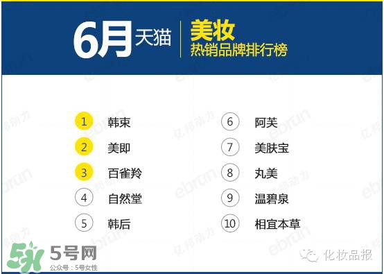 韓束和百雀羚哪個(gè)好？韓束和百雀羚哪個(gè)更補(bǔ)水？