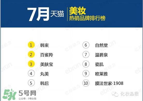 韓束和百雀羚哪個(gè)好？韓束和百雀羚哪個(gè)更補(bǔ)水？