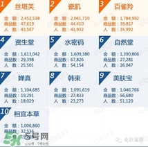 韓束和百雀羚哪個(gè)好？韓束和百雀羚哪個(gè)更補(bǔ)水？
