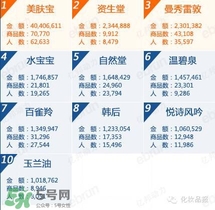 韓束和百雀羚哪個(gè)好？韓束和百雀羚哪個(gè)更補(bǔ)水？