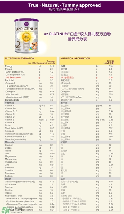 A2奶粉分幾個階段？A2奶粉分段怎么分？