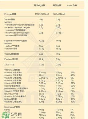 Bambix米粉含鐵嗎？Bambix米粉含不含鐵呢？