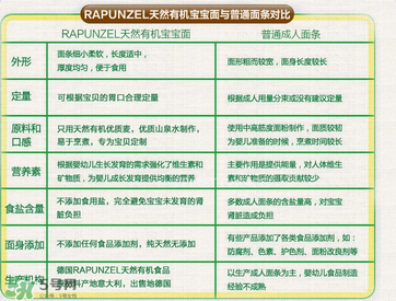 長發公主Rapunzel面條哪款好？長發公主Rapunzel面條有哪幾款？