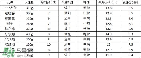 螺絲粉好吃嗎？螺絲粉哪個牌子好吃