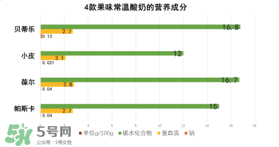 貝樂蒂酸奶出問題了嗎？貝樂蒂酸奶出了什么問題？