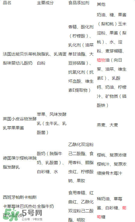 貝樂蒂酸奶出問題了嗎？貝樂蒂酸奶出了什么問題？