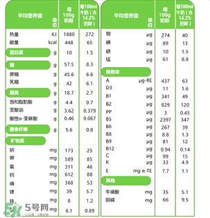 貝樂蒂奶粉怎么樣？貝樂蒂奶粉好不好？