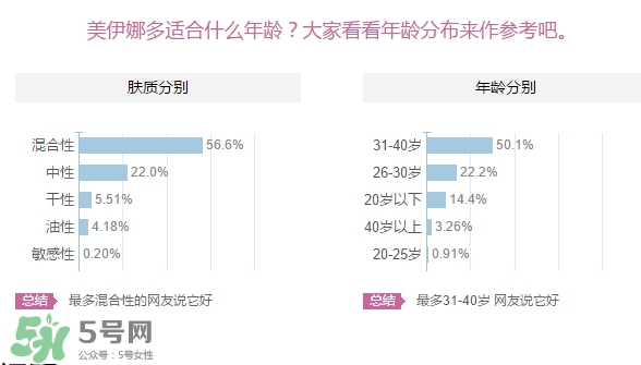 美伊娜多適合多大年齡？menard美伊娜多適合年齡段？