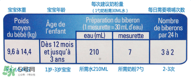 gallia佳利雅奶粉怎么沖？gallia佳利雅奶粉沖調方法？