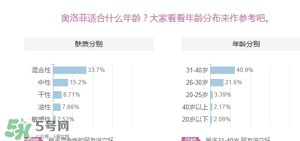 oleva奧洛菲適合什么年齡？奧洛菲適合年齡段？