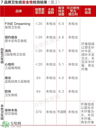 泉林本色衛生紙怎么樣？泉林本色的紙曝光了