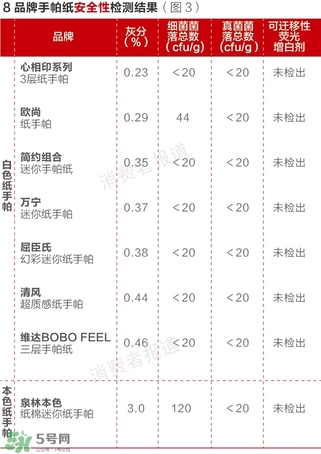 泉林本色衛生紙怎么樣？泉林本色的紙曝光了