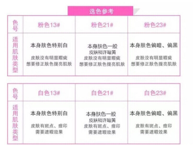 愛(ài)敬水粉霜怎么用？愛(ài)敬水粉霜使用方法
