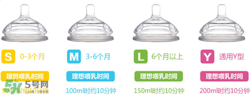 comotomo可么多么奶嘴好不好用？comotomo可么多么奶嘴怎么樣？