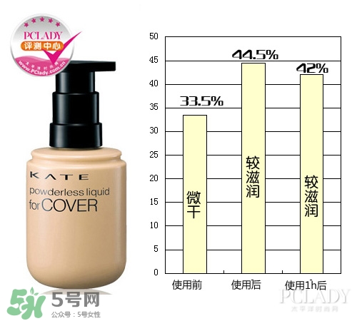 kate粉底液適合什么膚質(zhì)？kate粉底液適合干皮嗎？