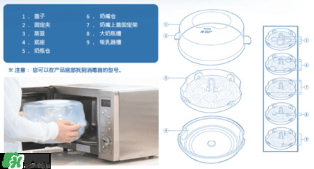 奶瓶消毒鍋帶烘干好嗎？奶瓶消毒鍋需不需要帶烘干功能呢？