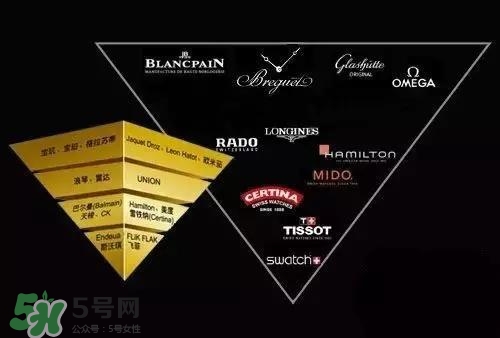 dw手表和天梭哪個好？dw手表和天梭手表哪個檔次高？
