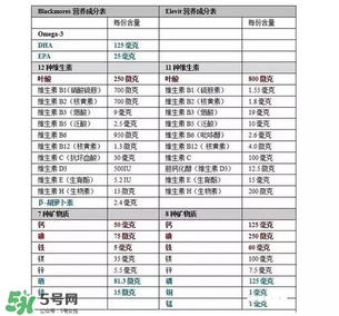 孕婦黃金素什么時(shí)候吃最宜？孕婦黃金素什么時(shí)候吃效果最好？