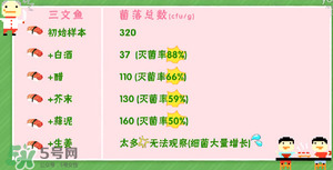 三文魚有刺嗎？三文魚的刺怎么處理
