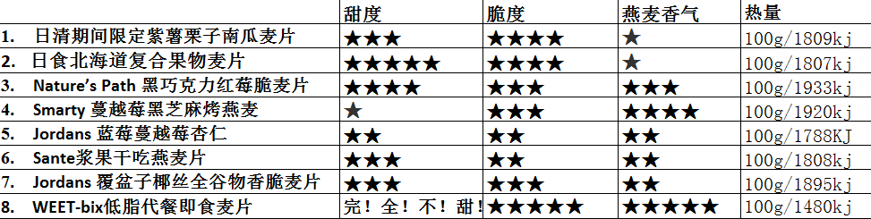 麥片什么牌子好？進口麥片哪個牌子好吃