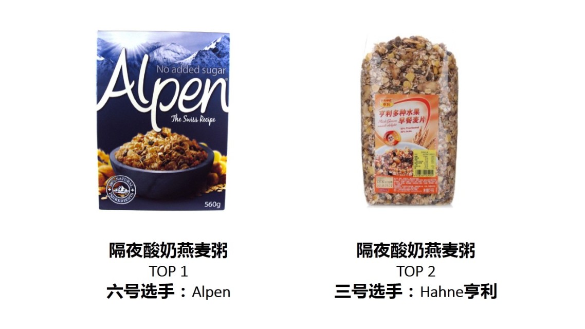 麥片什么牌子好？進口麥片哪個牌子好吃