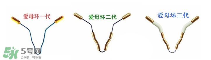 避孕環安全嗎？避孕環是什么樣子的圖片