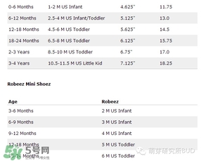 Robeez香港哪里有賣的？Robeez香港專柜地址在哪里？