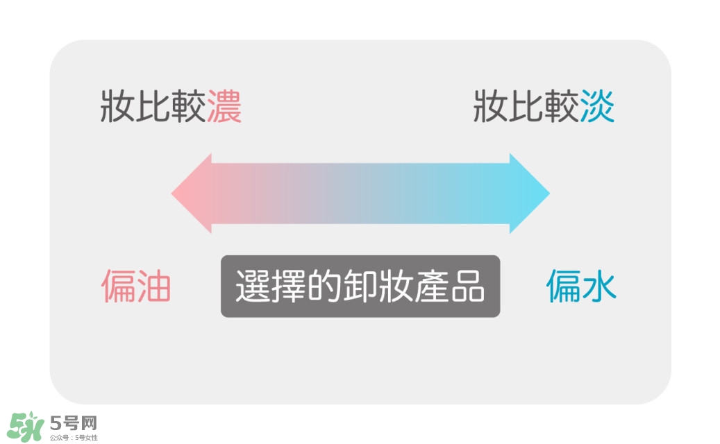 卸妝產品怎么選？怎么選擇卸妝產品
