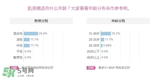 肌美精眼霜適合什么年齡？肌美精眼霜適合年齡段
