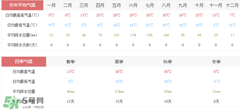 2017年六月份熱嗎？2017年6月份熱不熱？