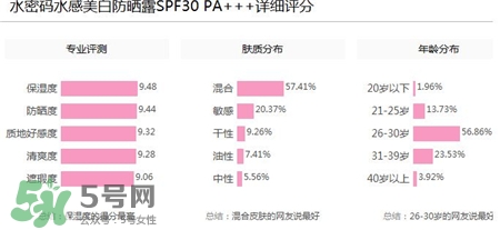 水密碼防曬霜適合年齡 水密碼防曬霜適合膚質