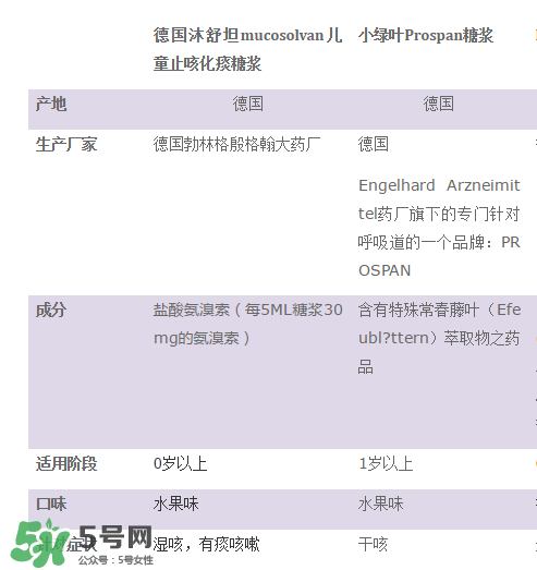 小綠葉和沐舒坦的區(qū)別有哪些？小綠葉好還是沐舒坦好？