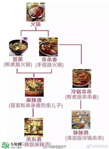 麻辣燙和冒菜有啥區別？麻辣燙和冒菜哪個好吃？