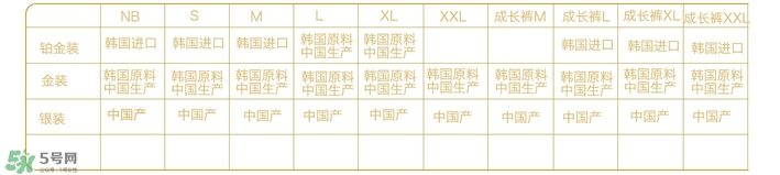 好奇紙尿褲金裝和鉑金裝的區別 好奇紙尿褲金裝和鉑金裝對比