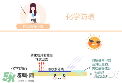 碧柔是物理防曬還是化學(xué)防曬？碧柔是化學(xué)防曬嗎？