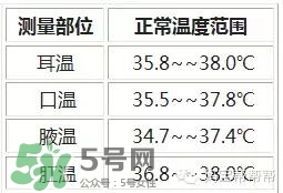 格朗耳溫槍說(shuō)明書(shū) 格朗耳溫槍怎么用？