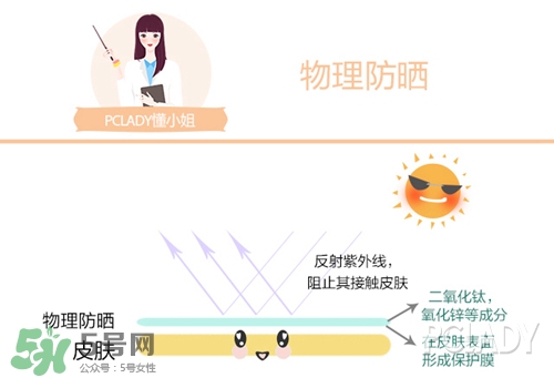 碧柔是物理防曬還是化學(xué)防曬？碧柔是化學(xué)防曬嗎？