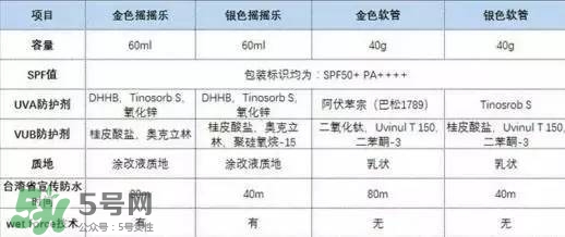 安耐曬軟管和硬管的區別 安耐曬搖搖樂和軟管哪個好
