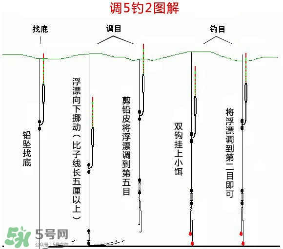 釣青魚怎么調漂圖解？釣青魚最佳調漂是幾目