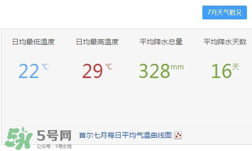 7月份去韓國穿什么？七月份去韓國穿什么衣服