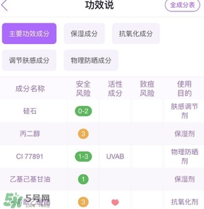 佰草集妝前乳怎么樣？佰草集妝前乳多少錢(qián)