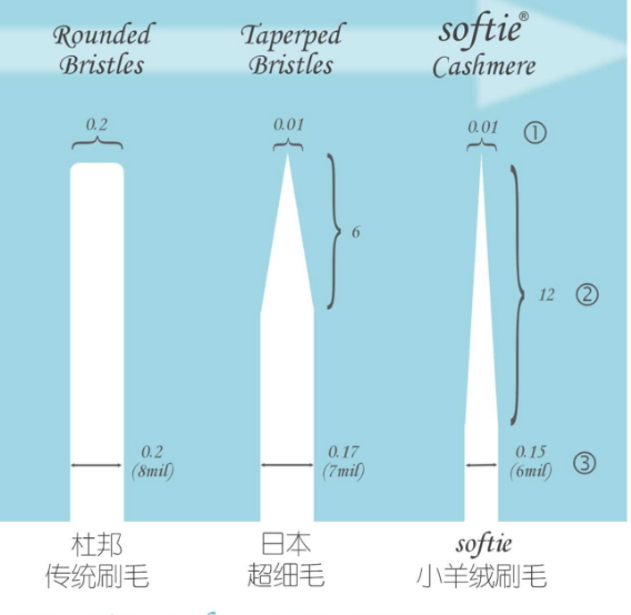 舒米爾電動牙刷哪國的？softie舒米爾電動牙刷怎么樣？