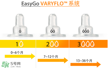Amos喂藥器怎么用？Amos喂藥器好用嗎？