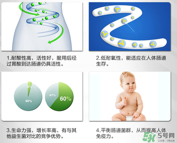 康萃樂和life space哪個好？康萃樂和life space的區別