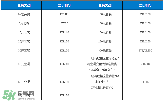 2017父親節流量什時候可以用？父親節流量使用時間