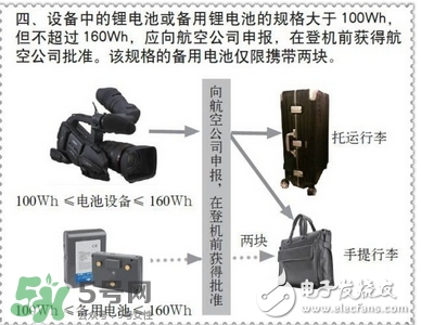 電蚊拍可以帶上飛機(jī)嗎？電蚊拍可以托運(yùn)嗎？