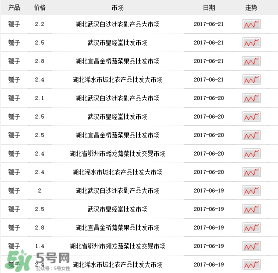 瓠子多少錢一斤？瓠子多少錢一斤2017？