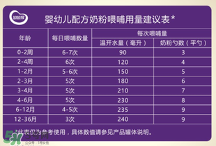 圣元優強奶粉怎么樣？圣元優強奶粉好不好？