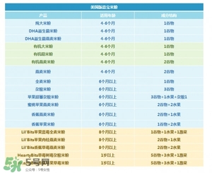 國產嘉寶米粉和美產嘉寶米粉的區別 嘉寶米粉國產和進口的區別